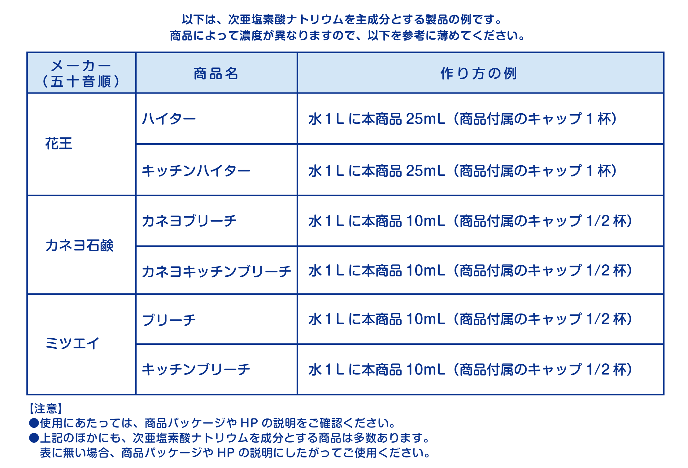 京都市　上京区　訪問看護ステーション