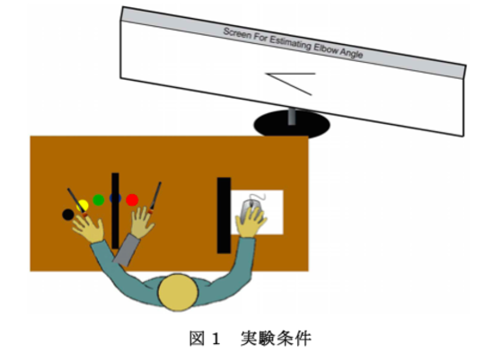 ラバーハンド錯覚